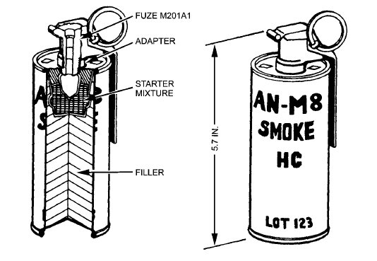 Drawing of the AN/M8 smoke grenade