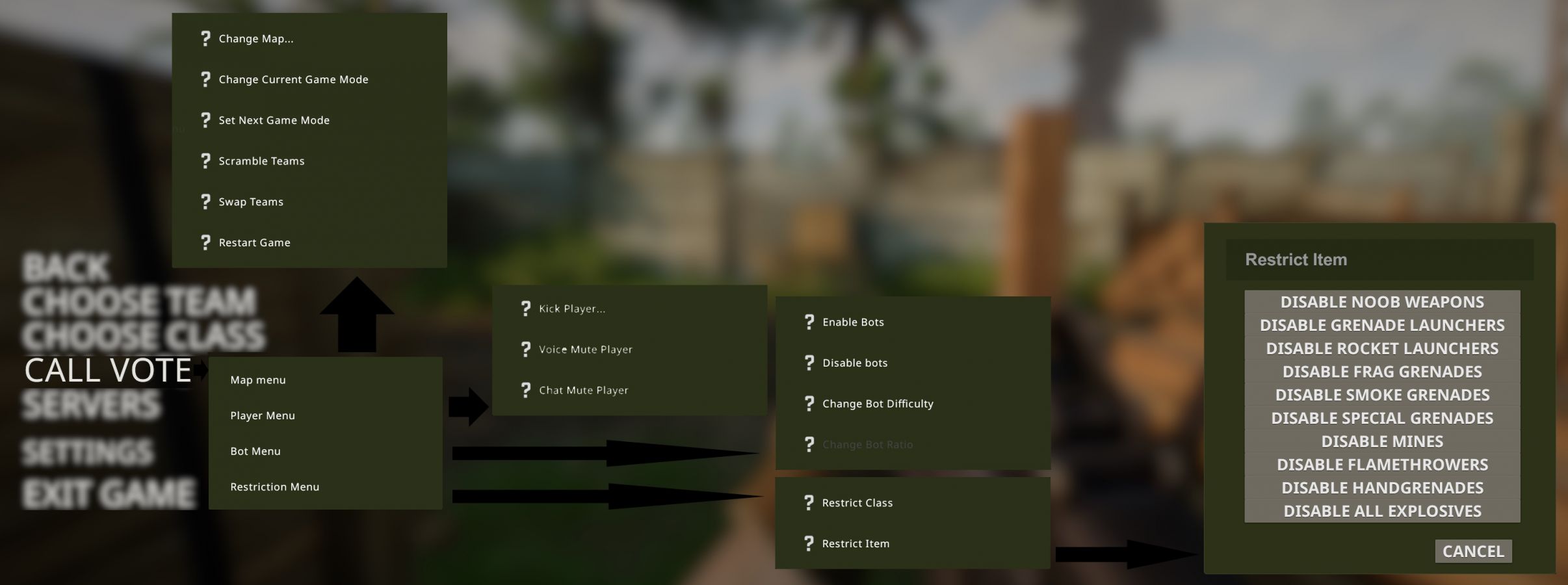 Vote Menu and sub menus